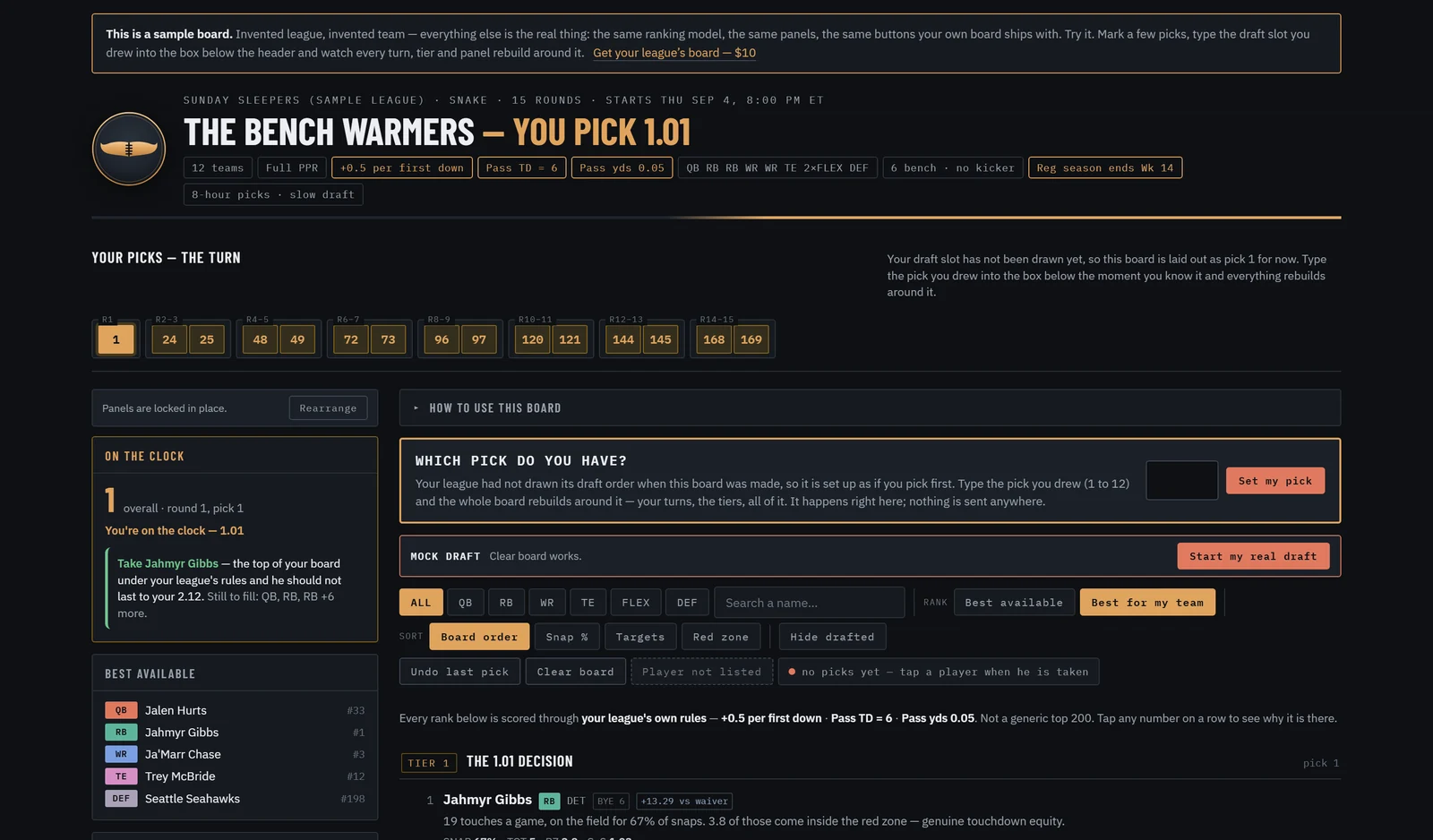 the yoggin draft board, sample league: the league&rsquo;s own scoring rules across the top, a box to type the pick you drew, live panels for who is on the clock and who is still there at your turn, and every tier ranked with the reasoning on each player